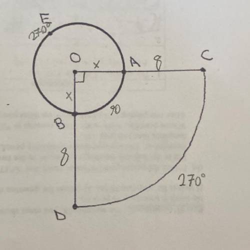 O is the center of both circles containing arcs AB and CD

Segment OC and OD are perpendicular
The