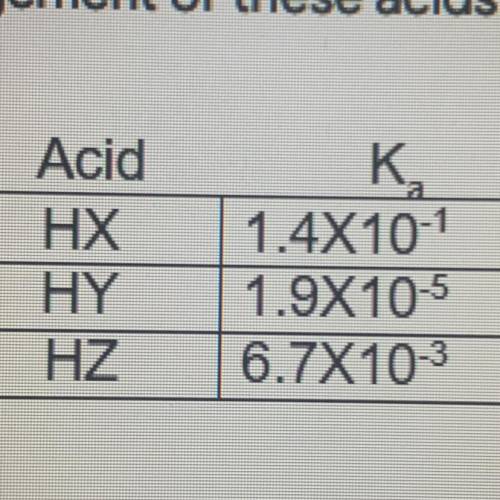 The Ka values for three hypothetical acids are listed: Which is the correct

arrangement of these