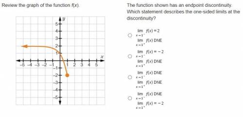 Review the graph of the function f(x). The function shown has an endpoint discontinuity. Which stat