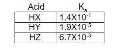 PLEASE HELP ASAP ONE MINUTE

The Ka values for three hypothetical acids are listed: Which is the c