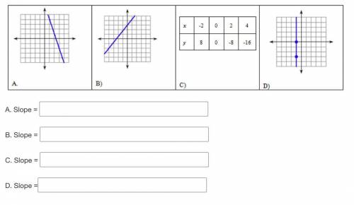 Determine the slope of each of the following linear relationships
picture below: