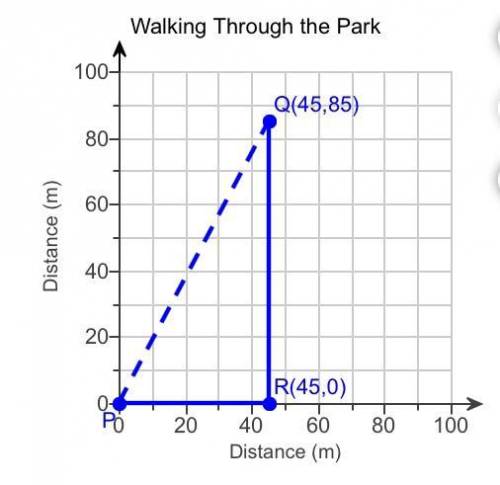 HELP! Shortcut: You walk along the edge of a park. Then you take a shortcut represented by PQ on th