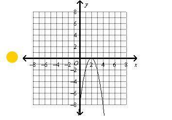 Which is the graph of a quadratic function that has a discriminant value of 0? blue, green, yellow,