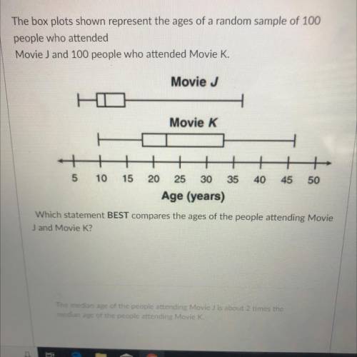 The box plots shown represent the ages of a random sample of 100

people who attended
Movie J and