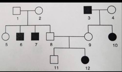 Is the trait being tracked in the pedigree a dominant trait or a recessive trait?

Provide specifi