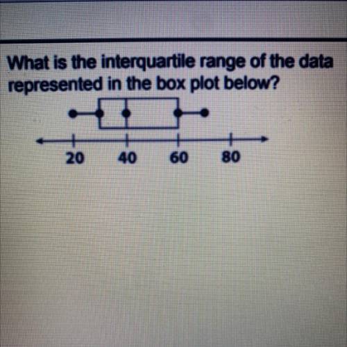 I need help finding the interquartile try range of the data