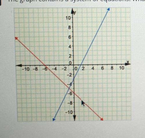 The graph contains a system of equations. What two equations are represented in this system? Select