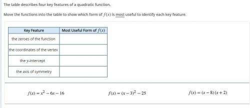 The table describes four key features of quadratic function.

Move the functions into the table to