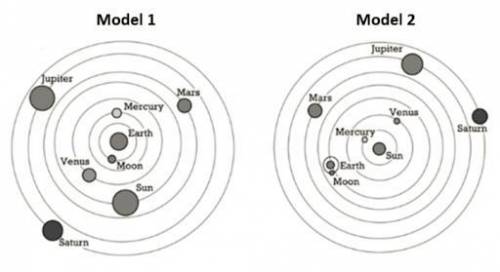 Use the picture of the heliocentric and geocentric models to answer the question below:

zoom_in
W