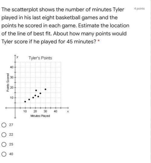 The scatterplot shows the number of minutes Tyler played in his last eight basketball games and the