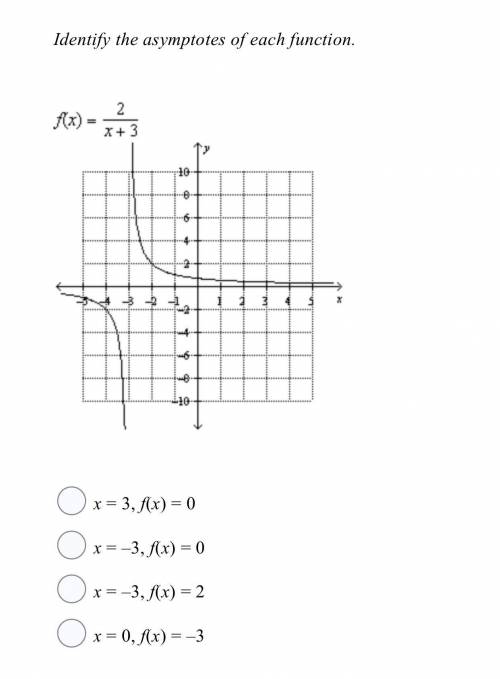 Identify the asymptotes of each function.