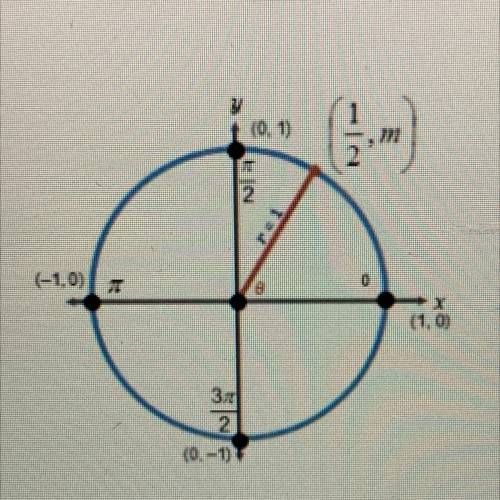 PLZ HELP

5. What is the value of 0 in the unit circle below?
A. 30°
b. 45°
c. 60°
d. 90°