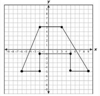 Determine the area of the figure on the coordinate grid. Round to the nearest hundredth if needed