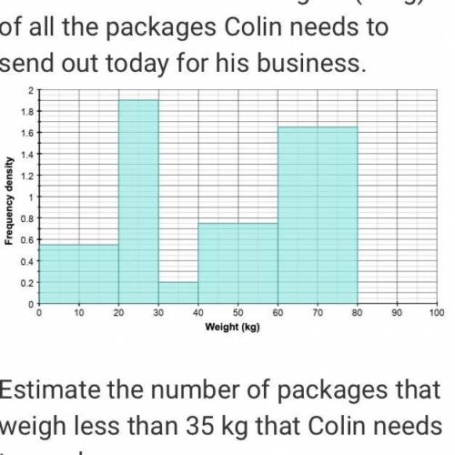 The histogram below shows information about the weights (in kg) of all the packages Colin needs to