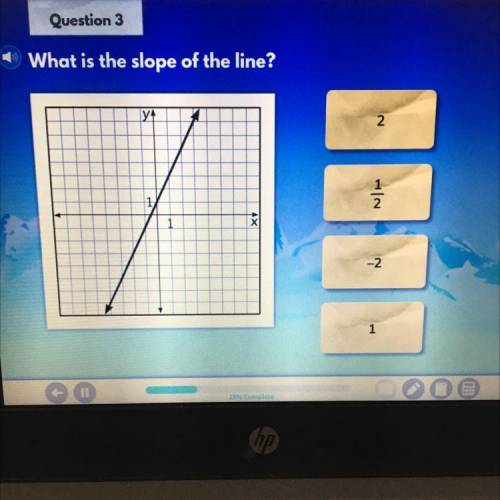 What is the slope of the line?
YA
2
1
2
Х
-2
1