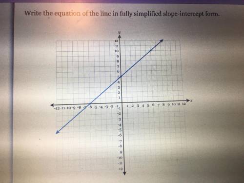 Pls help me write the equation of the line in fully simplified slope-intercept form