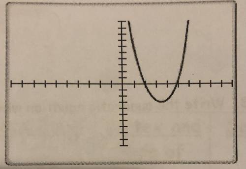 Write the equation of the parabola in the graph shown below.
