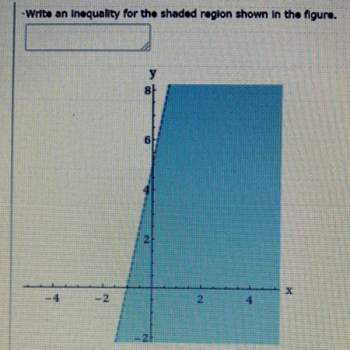 How would I write this as an inequality using the graph?