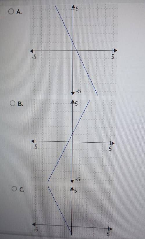 PLEASE HELP

Consider these functions. f(x)=-2x-5 and g(x)=x-2 which graph shows the composite fun