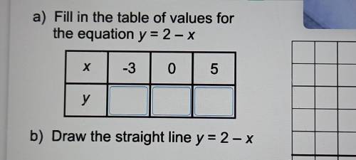 Fill in the table of values for the equation y = 2-x 
mathswatch