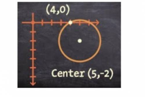 PLS HELP 
what would be the equation for this one? 
(4,0)
Center (5,-2)