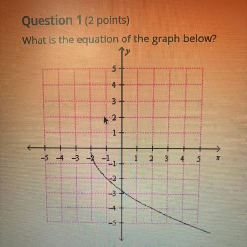 Does anyone know the equation if this graph? Please help!