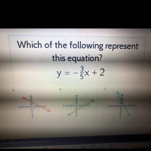 Which of the following represent
this equation?
y = -3/5x+ 2