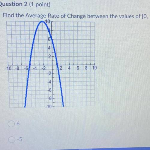 Find the Average Rate of Change between the values of [0, 1]