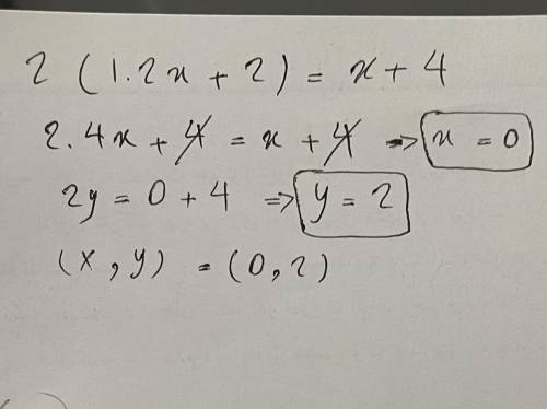 Q10. Use substitution. What is the solution of the system of equations?

Explain. *
y= 1/2x + 2
2y