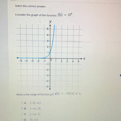 What is the range of function g