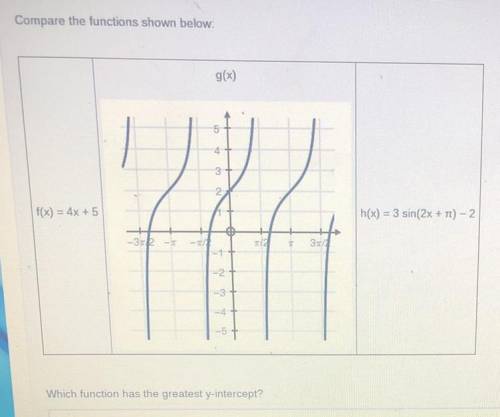 Compare the functions shown below:

g(x)
5
2 2
f(x) = 4x + 5
h(x) = 3 sin(2x + Tt) - 2
#
1
4
--
T