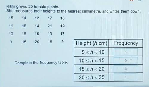 Nikki grows 20 tomato plants.

She measures their heights to the nearest centimetre, and writes th
