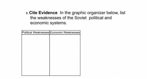 In the graphic organizer below, list the weaknesses of the Soviet political and economic systems.