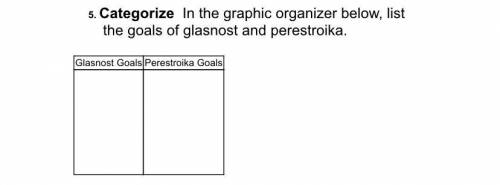In the graphic organizer below list the goals of glasnost and perestroika.