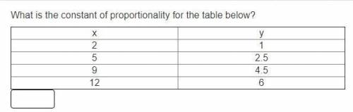 What is the constant of proportionality for the table below?