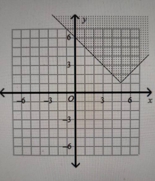 Show all the steps that you used to solve this problem.Write an inequality for the graph.​