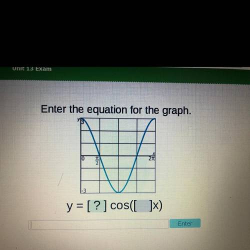Enter the equation for the graph
y= ? cos (?x)
