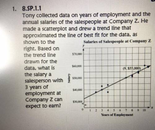 - 8.SP.1.1

Tony collected data on the years of
employment and the annual salaries of the
salespeo