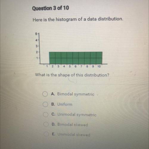 Here is the histogram of a data distribution.

What is the shape of this distribution?
A. Bimodal