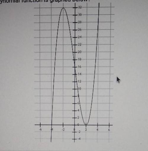 Which polynomial function is graphed below? A. f(x)=(x-4)(x+2)2

B. f(x)=(x+4)(x-2)2 C. f(x)=(x+4