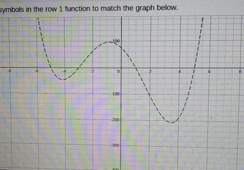Replace the # symbols in the row 1 function to match the graph below f(x)=(x+5)(x+#)(x-1)(x-#)​