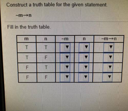 Truth tables for conditional