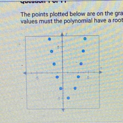 The points plotted below are on the graph of a polynomial. In what range of

values must the polyn