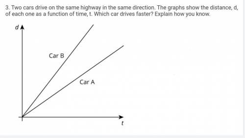 Two cars drive on the same highway in the same direction. The graphs show the distance, d, of each