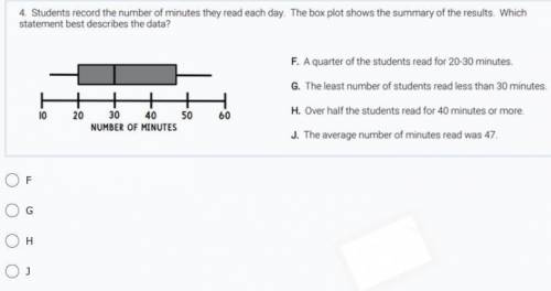 Students record the number of minutes they read each day. The box plot shows the sumary of the resu
