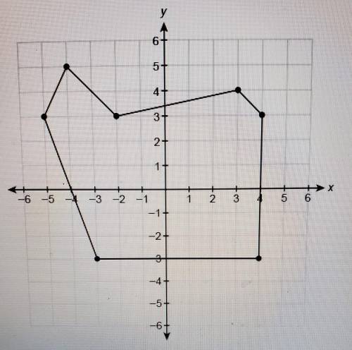 What is the area of this figure? ​