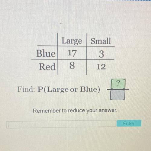 Large Small

Blue 17 3
Red 8 12
Find: P(Large or Blue)
Remember to reduce your answer.
Enter