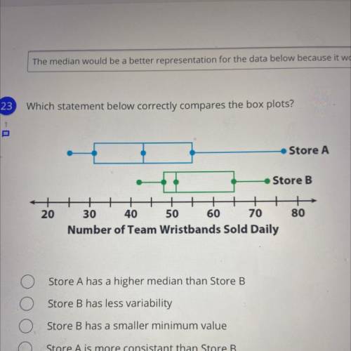 Which statement below correctly compares the box plots?

Store A has a higher median than Store B