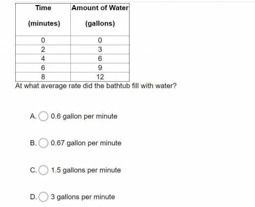 The table shows how the amount of water in a bathtub changed while the faucet was on.