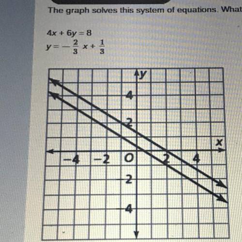 The graph solves this system of equations. What is the solution to the system? Use the drop-down me